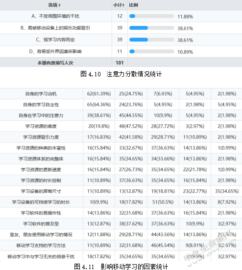 影响大学生移动学习效果的因素调查与分析