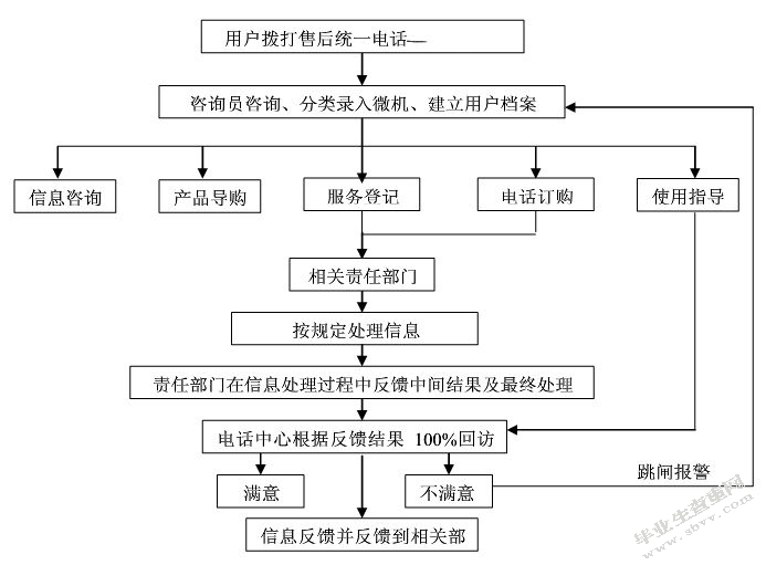 BPO行业电商售后客服外包项目现状分析