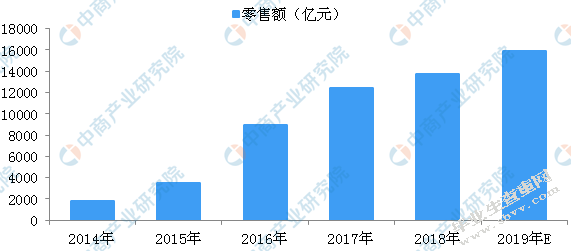 扶绥县农村电商物流发展研究