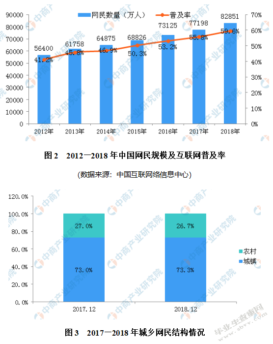 扶绥县农村电商物流发展研究