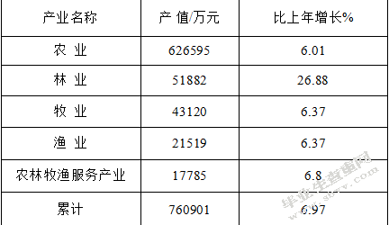扶绥县农村电商物流发展研究