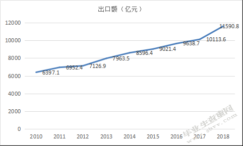 杭州市中小企业跨境电商发展的现状及对策