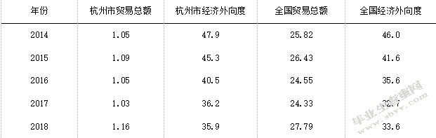 杭州市中小企业跨境电商发展的现状及对策