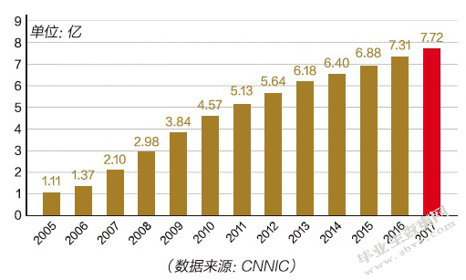 农产品社会化电商运营模式研究 ——以茶产品为例