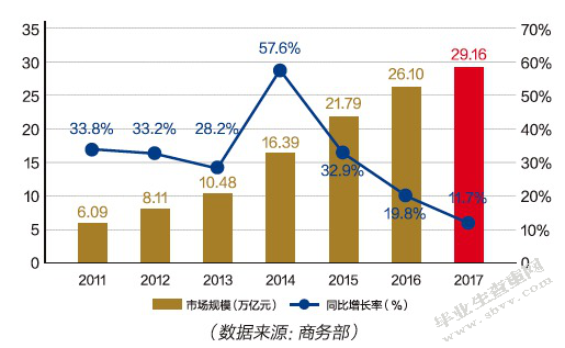 农产品社会化电商运营模式研究 ——以茶产品为例