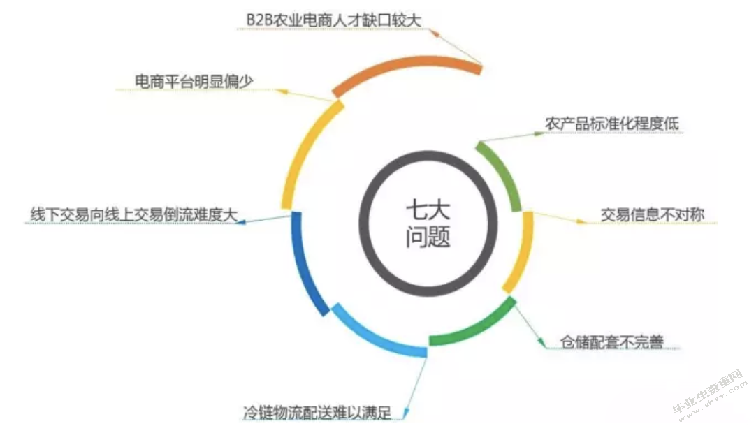 农产品社会化电商运营模式研究 ——以茶产品为例