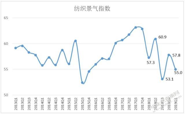 企业电子商务经营战略——以宜春天羚公司为例