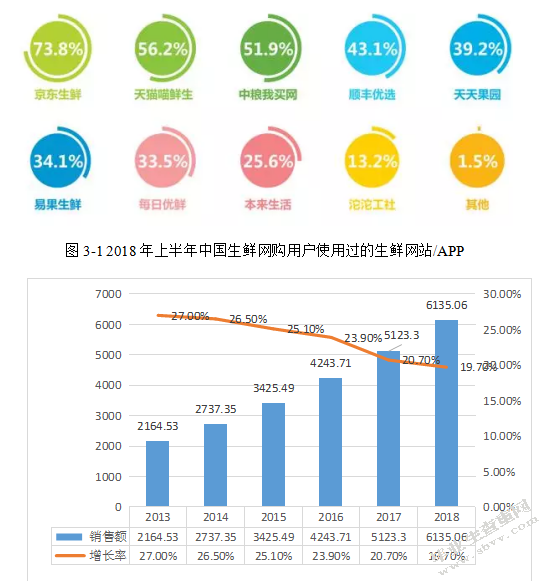 浅谈电商生鲜配送发展中的问题及其对策