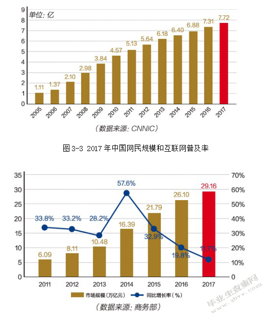 浅谈电商生鲜配送发展中的问题及其对策