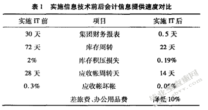 浅谈电子商务与会计发展