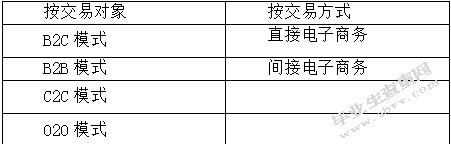 浅析电子商务的运用对进出口贸易的影响