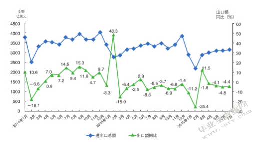 浅析电子商务的运用对进出口贸易的影响