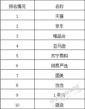 苏宁易购O2O电商模式的物流配送整合策略