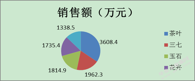 云南省跨境电商发展现状趋势及对策