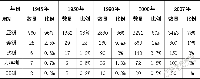 中国海外侨民保护法律问题研究