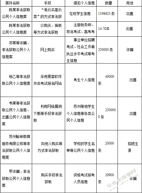 对大学生个人信息保护研究