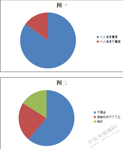 对大学生个人信息保护研究