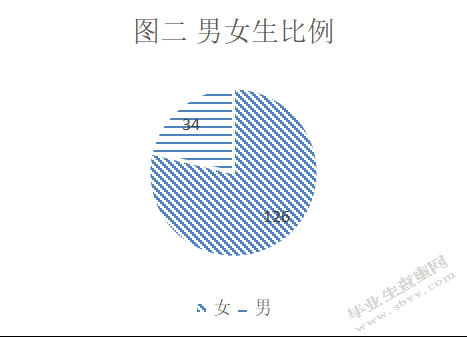 大学生兼职劳动权益保护研究---以宿迁学院为例