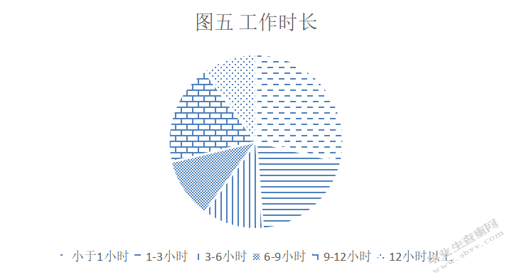 大学生兼职劳动权益保护研究---以宿迁学院为例