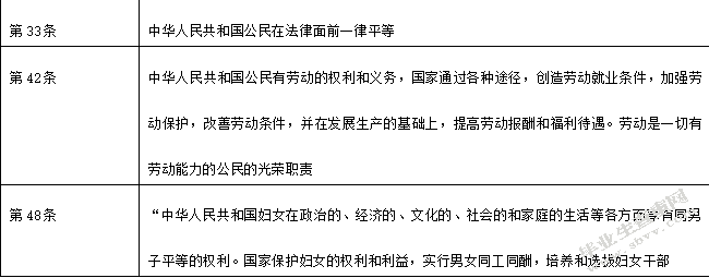 就业歧视法律问题研究