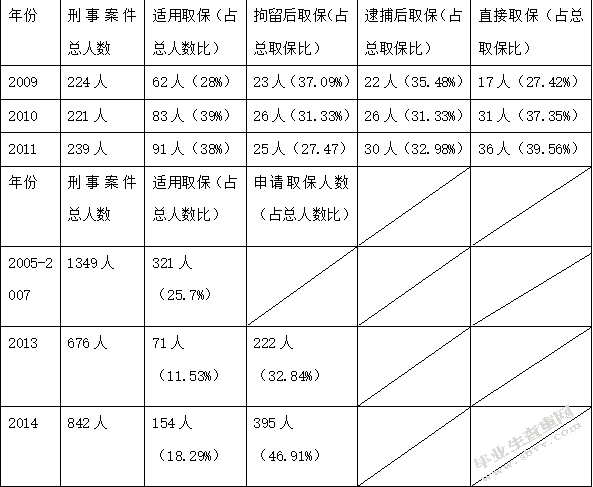论我国取保候审制度改革