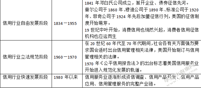 X社会信用体系建设对我国的启示