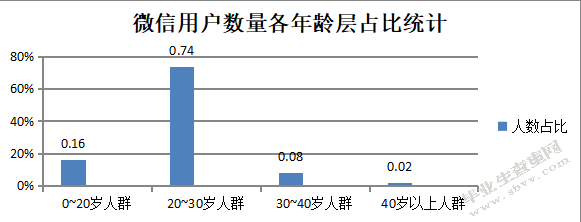 微信传销犯罪问题研究