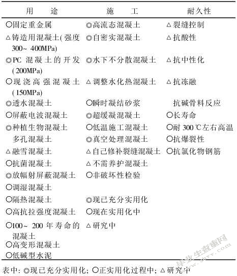高性能混凝土在我国的运用及发展