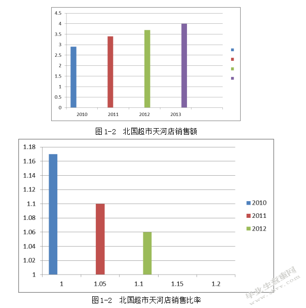 中外连锁超市比较分析