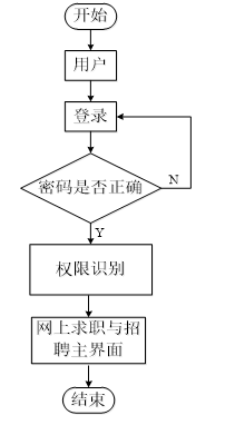 00cd5e37e3952c1500e507e9af3c52de