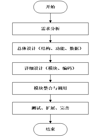 019f60c7084b5c2b5ee16a003b231d37