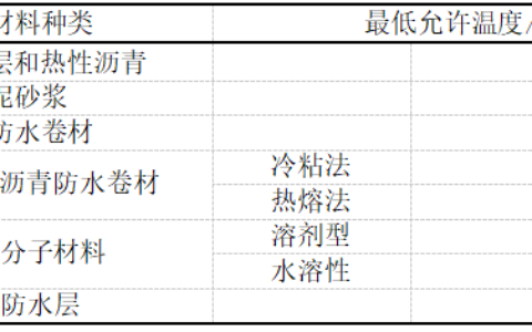 浅谈建筑楼屋面裂缝原因及防治措施