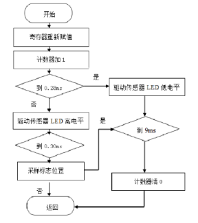 050f05ac19e86378ad88bfcfa6e81af1