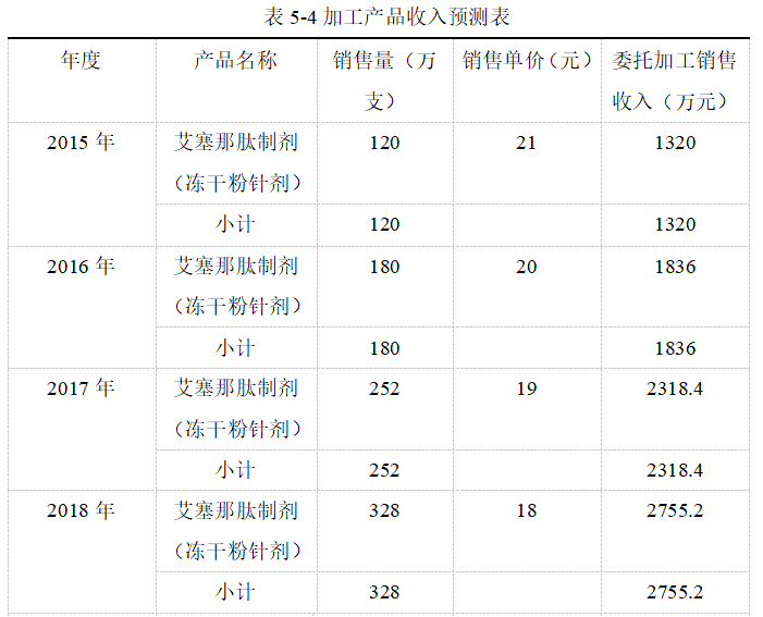 0867e0859655b67092cb8bc44a784007