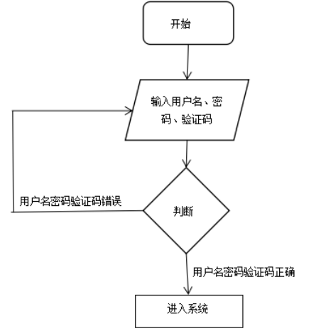 08cfbf31e289f59005026ec458f77f2b