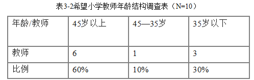 0915ecafaa5da63a1e2196f03ab1d529