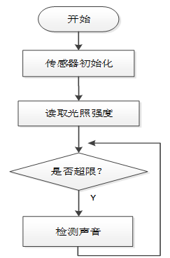0ae030c47205693afe8bf992817a2aab