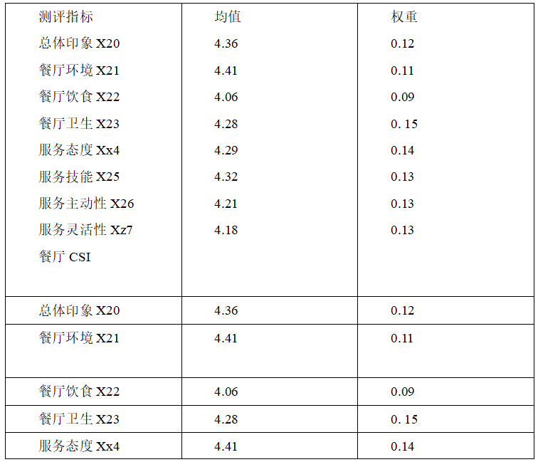 0e40b95d1884ad5d0f92cb7619eddb9a