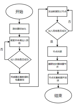 0ef0de4100f6474a12c4c6d24dbe129f