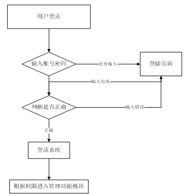 0f3f04101116798dc9b96e55c9ed4f1e