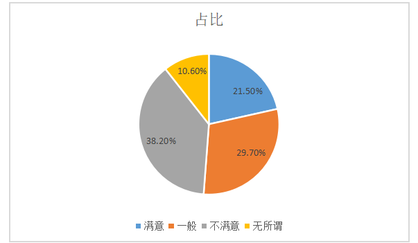 农村基层干部的激励机制