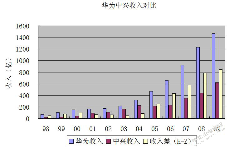 华为国际竞争力状况和进一步提升对策分析