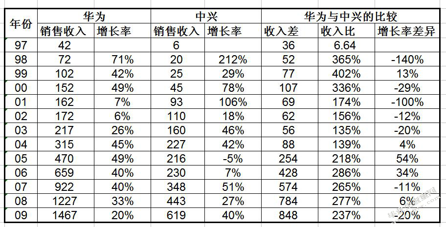 华为国际竞争力状况和进一步提升对策分析
