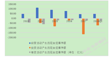L股份有限公司海外并购存在的风险与对策分析