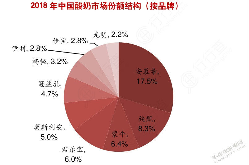 安慕希品牌营销策略研究