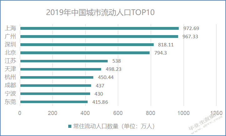 北京自如竞争战略研究