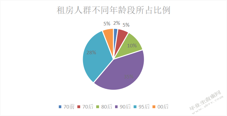 北京自如竞争战略研究