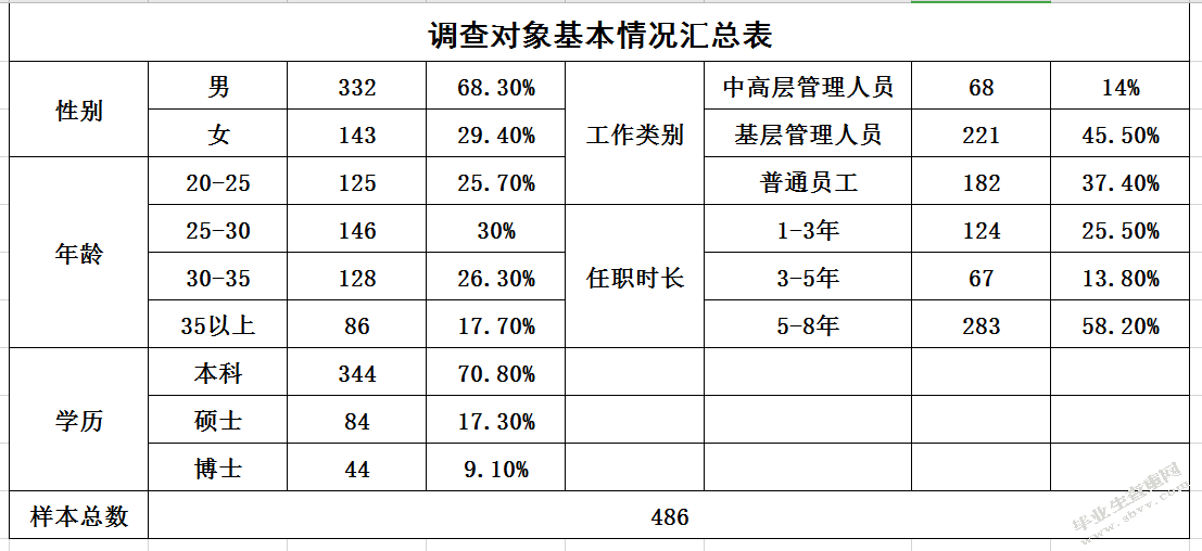 北京自如企业文化建设研究