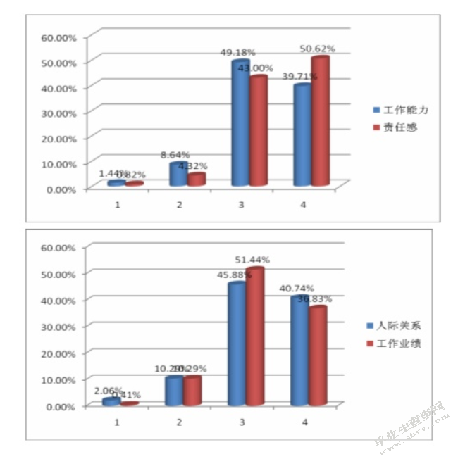 北京自如企业文化建设研究