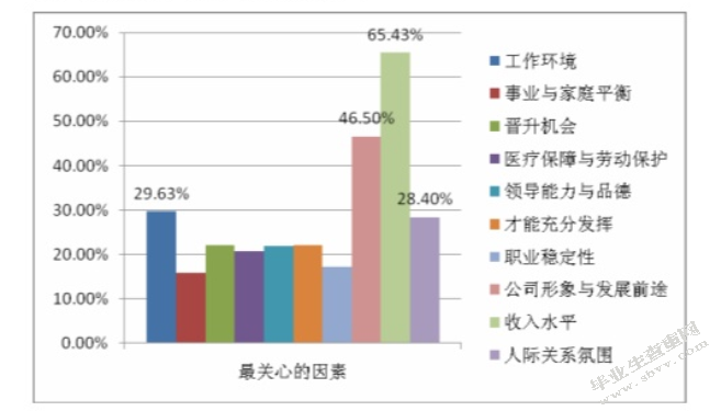 北京自如企业文化建设研究